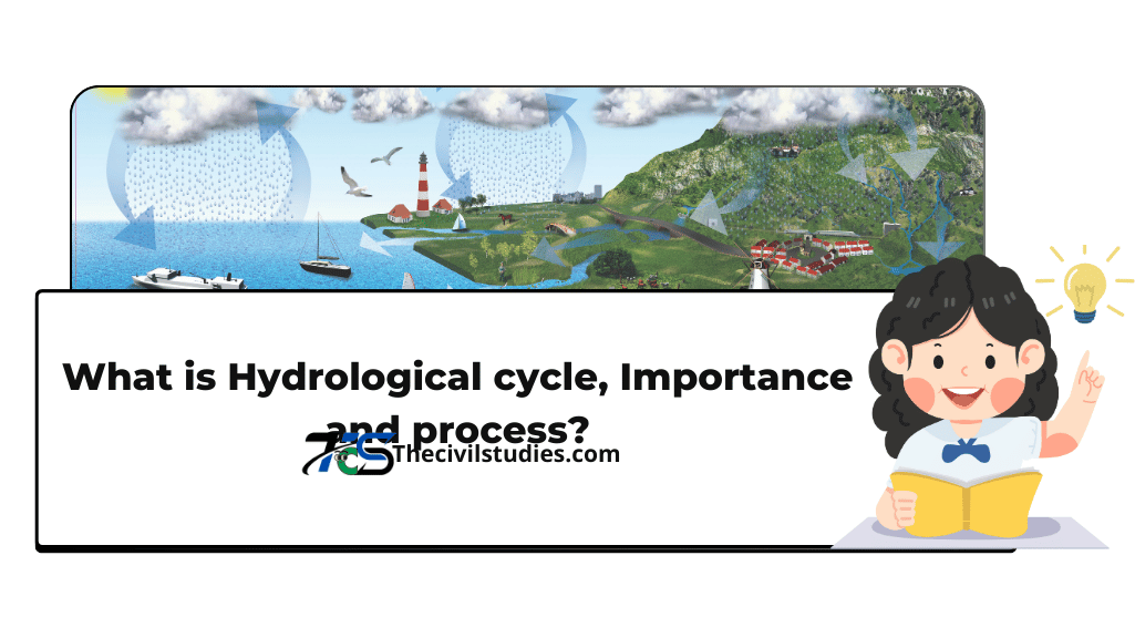 Hydrological Cycyle , Thecivilstudies.com