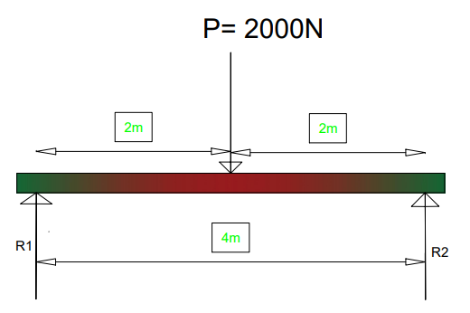 FBD(Free body diagram)