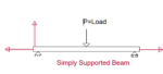 Fixed Vs. Simply Supported Beams – Which One To Use?
