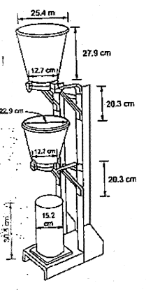 Compaction Factor Apparatus 