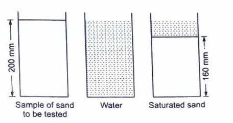Bulking of SAND sample 