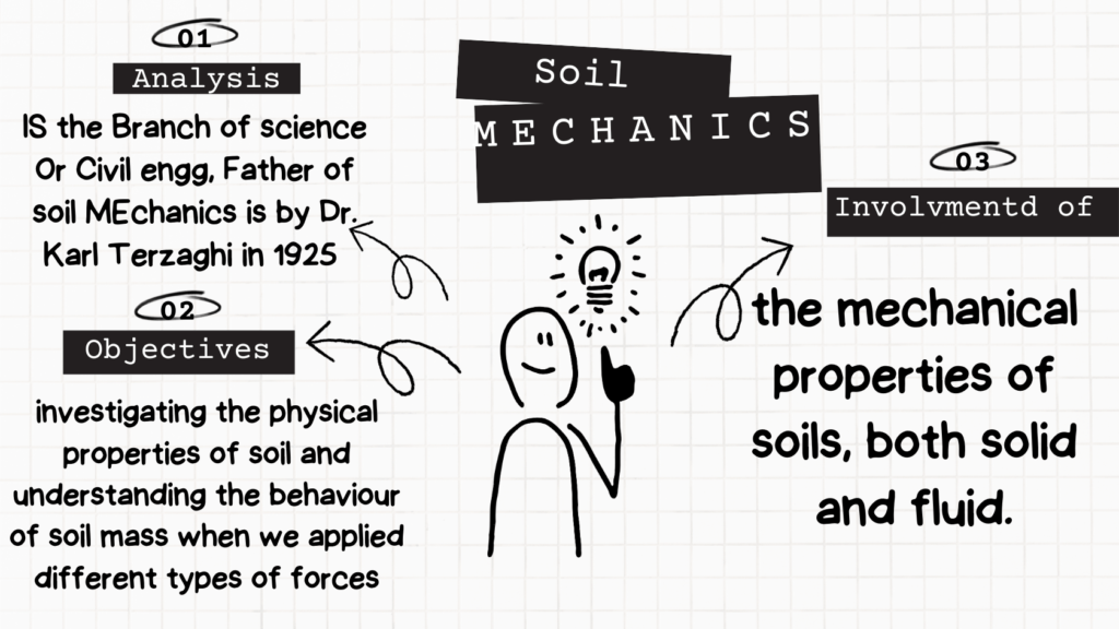 Soil MEchnics mind map 