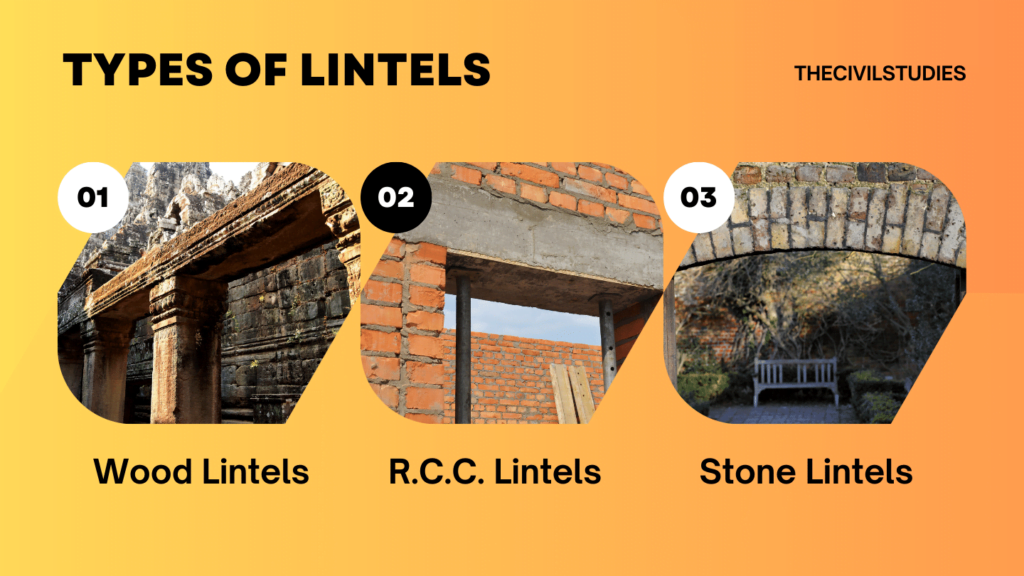 Types of Lintels 