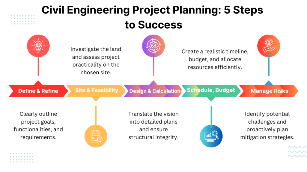 Civil engineering 5 Steps For Planning 