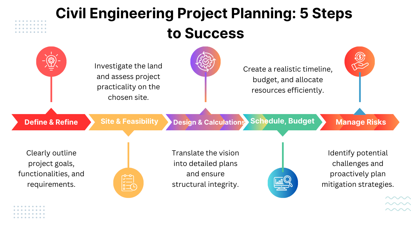 What Is Planning, Importance And Detailed Aspects In Civil Engineering ...