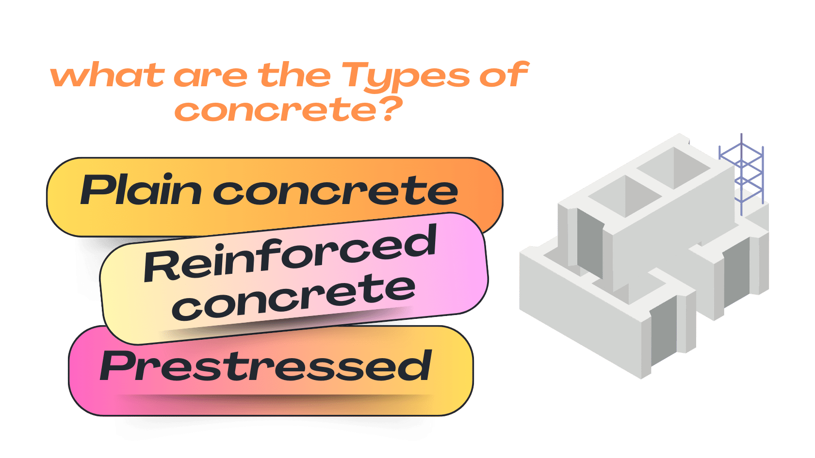 Read more about the article what is Concrete and Its Types: Exploring Plain and Reinforced Concrete and Prestressed concrete  Construction