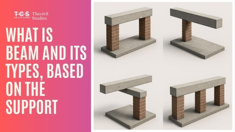 Types of Beams Explained | The Civil Studies