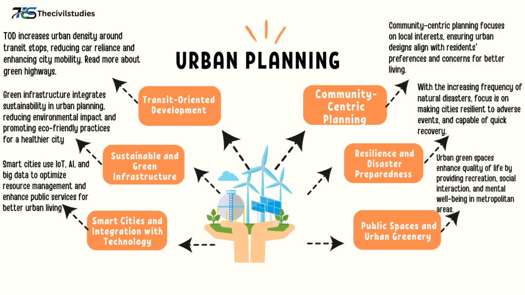 Urban Planning 