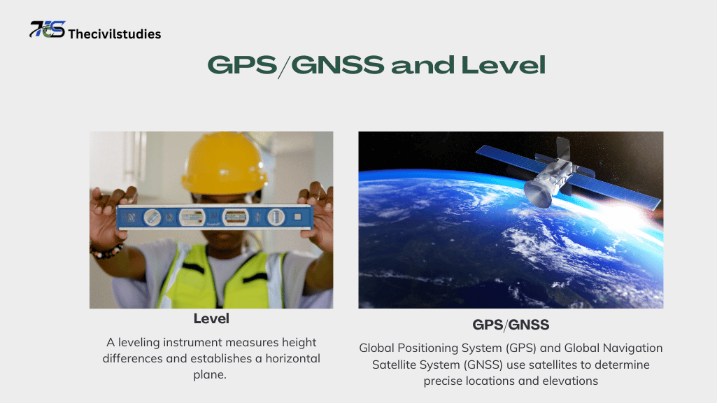 GPS/GNSS and levels 