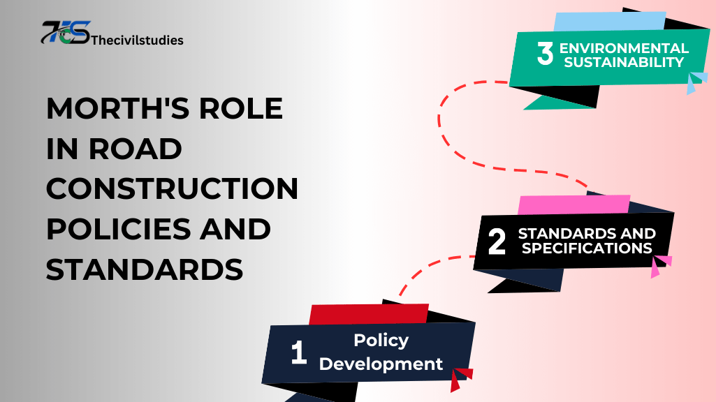 Morths, Role in Road construction policies and standards