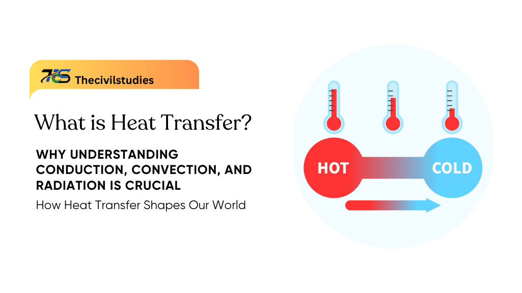 What is Heat Trasnfer