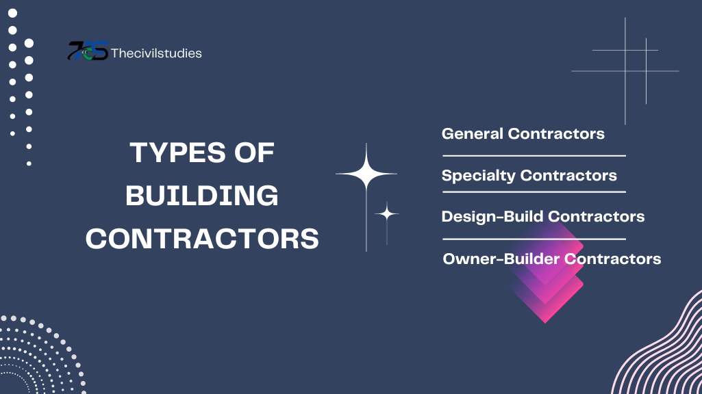 Types of building Contractors, Gernal contractors to Owner- Builders 