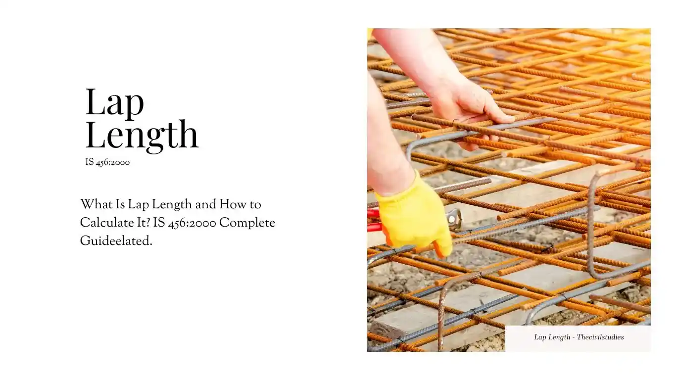 Feature image illustrating the concept of lap length in civil engineering with the formula 'Lap Length = k × d,' accompanied by visuals of reinforced concrete and rebar details, adhering to IS 456:2000 standards, designed to highlight the importance and calculation methods