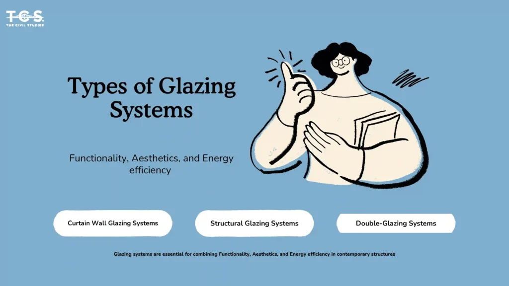 Different types of glazing systems used in modern architecture, including smart, solar, and recycled glass