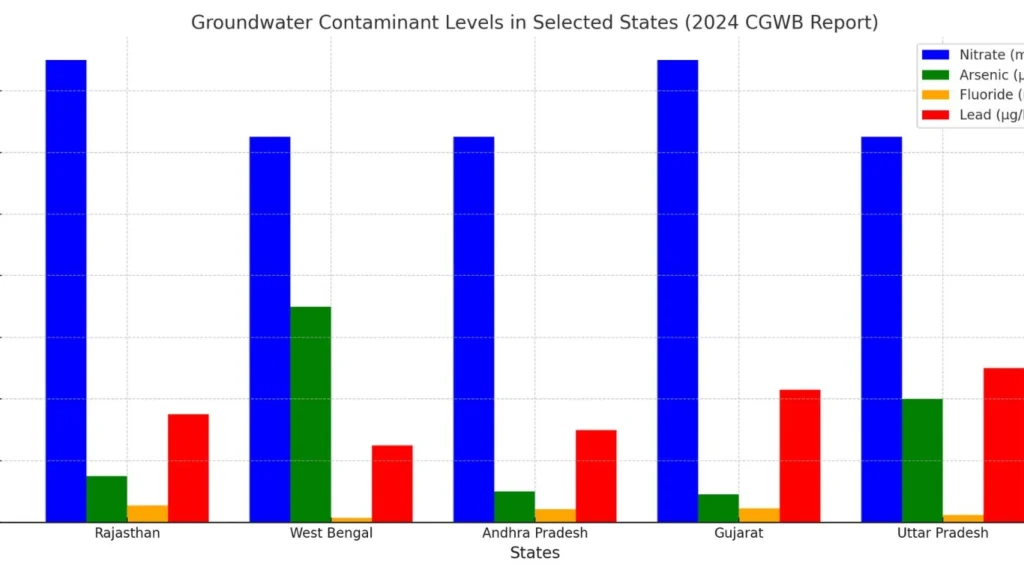 An informative visual highlighting the sources, benefits, and health concerns of fluoride, with a focus on its role in public health and water treatment, illustrated with data charts and descriptive icons