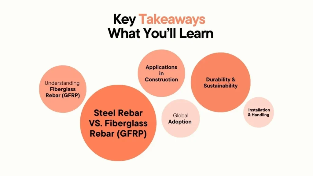 Fiberglass Rebar (GFRP) learning key takeaways