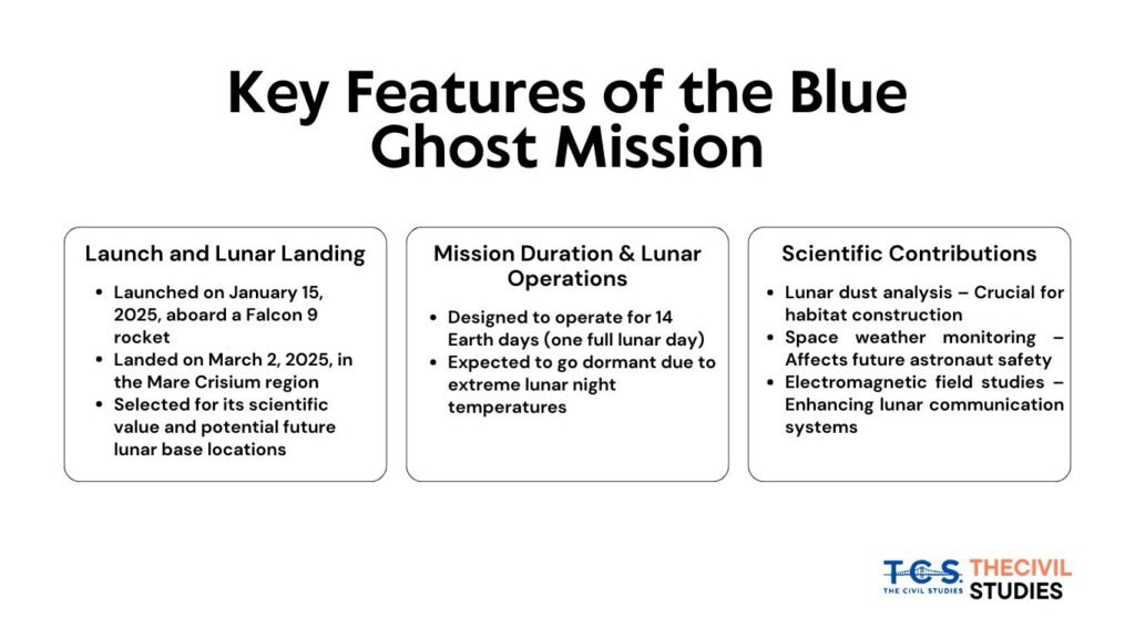 Key Features of the Blue Ghost Mission