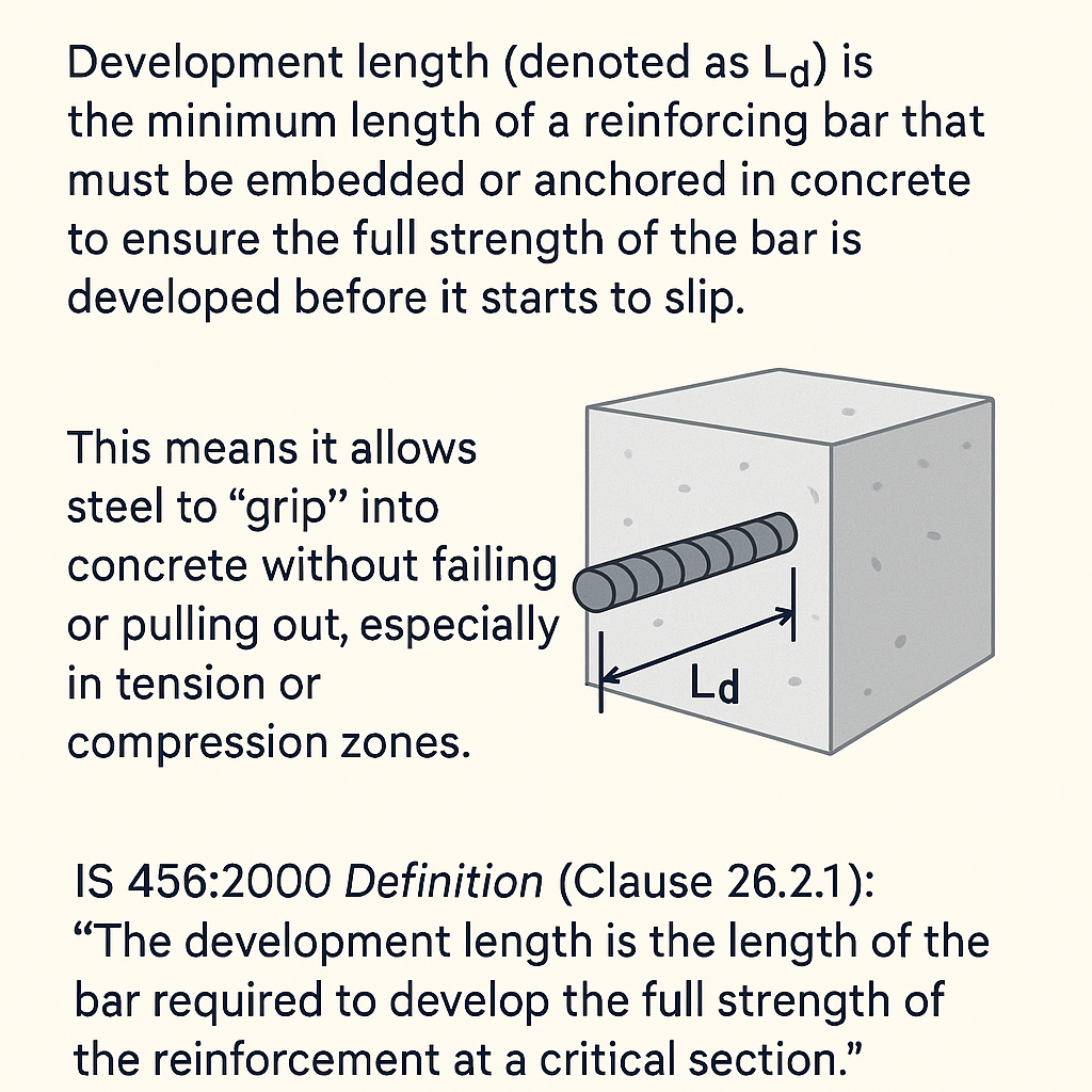 Development Length in RCC – The Hidden Key to Strong, Safe Structures 2 1