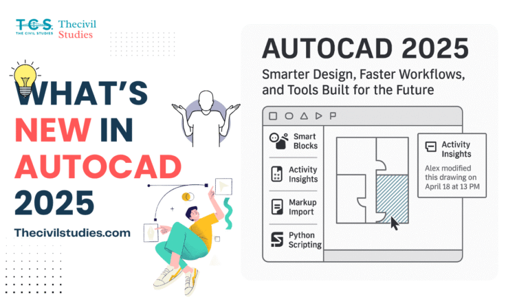 Promotional graphic highlighting AutoCAD 2025’s new features like Smart Blocks, Activity Insights, and Python scripting in a simplified interface.