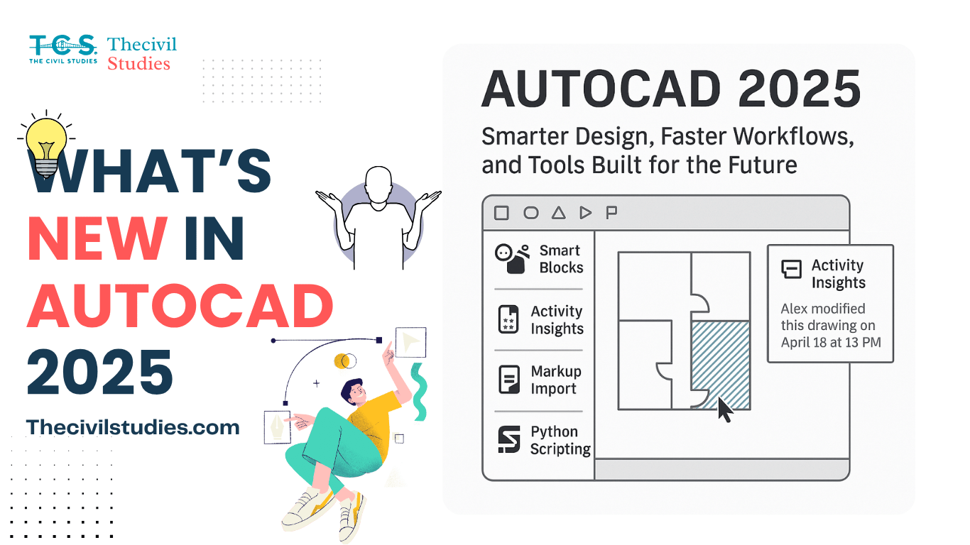 Promotional graphic highlighting AutoCAD 2025’s new features like Smart Blocks, Activity Insights, and Python scripting in a simplified interface.