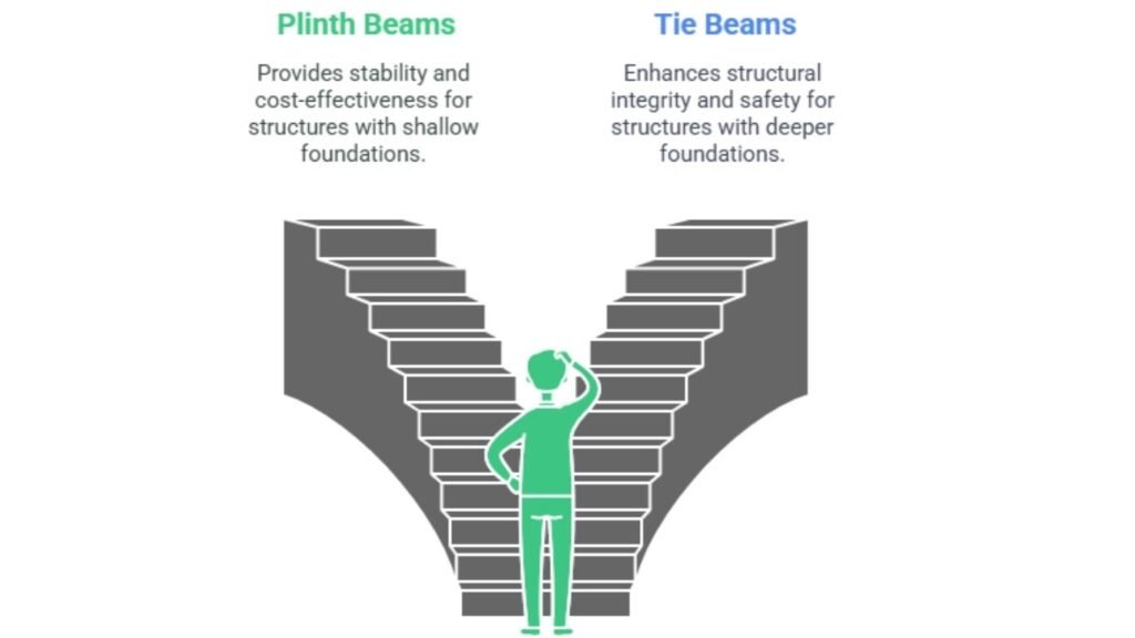 Plinth Beam vs Tie Beam, Which One Do You Actually Need? 2 1